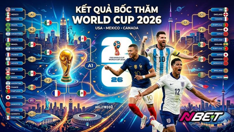 Kết quả bốc thăm World Cup 2026 – Phân tích chi tiết 12 bảng đấu
